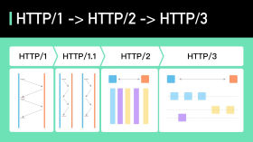 HTTP/1 to HTTP/2 to HTTP/3 by Linux